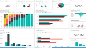 Power BI কী? সম্পূর্ণ বাংলা গাইড 2025 |